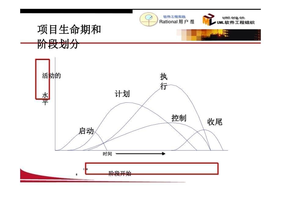 项目管理教程.doc_第5页