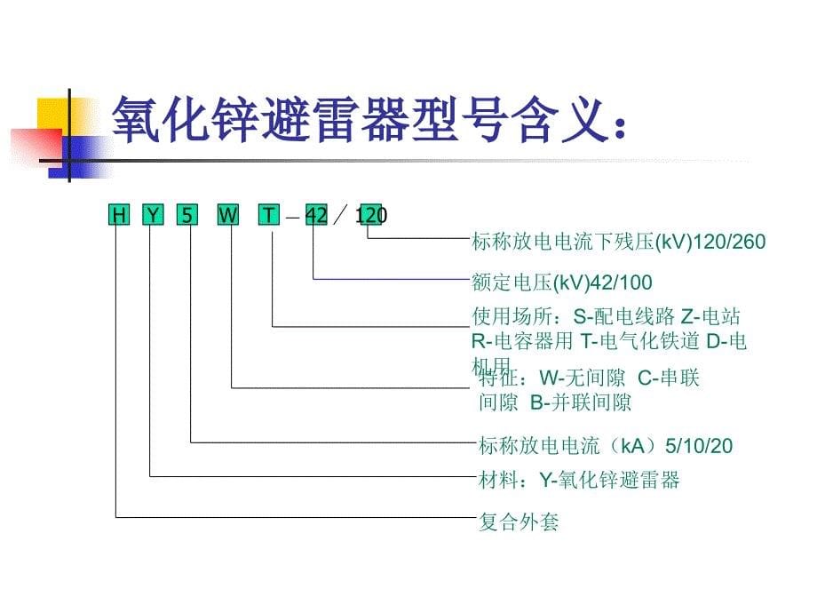 避雷器及接地装置下PPT课件_第5页