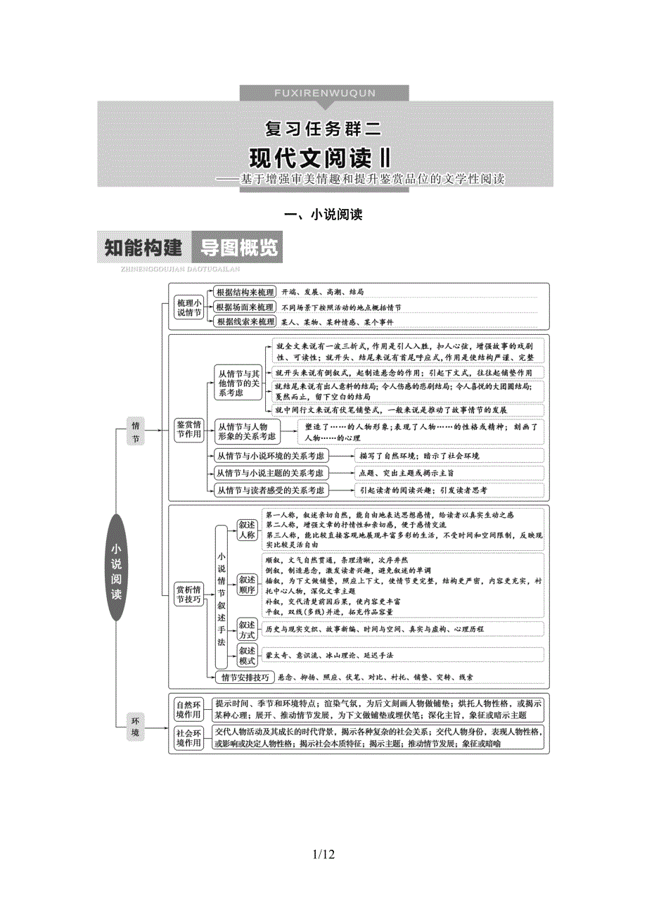 2021届新高考二轮复习教师用书-任务群2 1、小说阅读 任务1　形象特点概括题——“2步5入手”形象自然有.doc_第1页