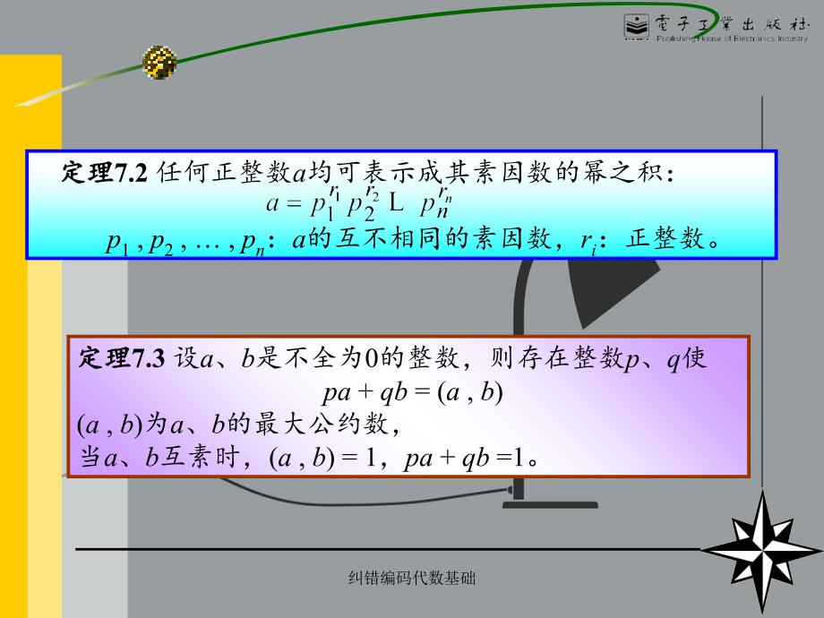 纠错编码代数基础_第4页