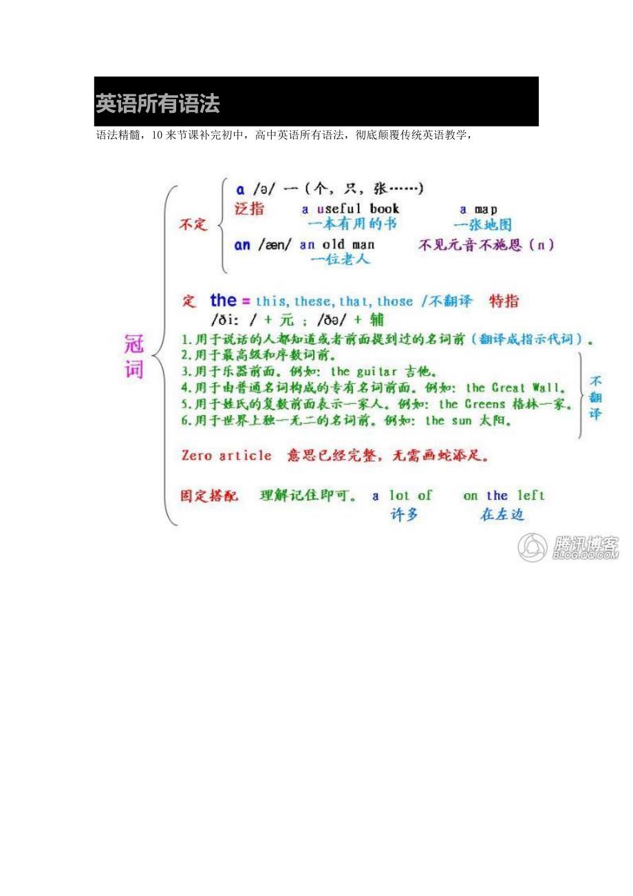 英语所有语法_第1页