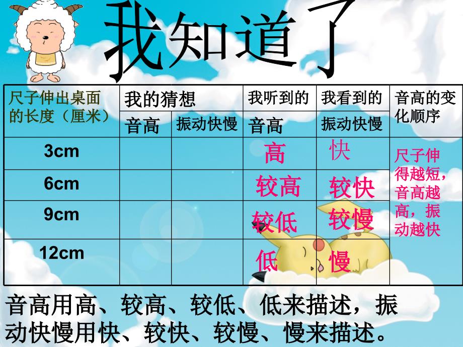 探索尺子的音高变化(修改后定稿)_第4页