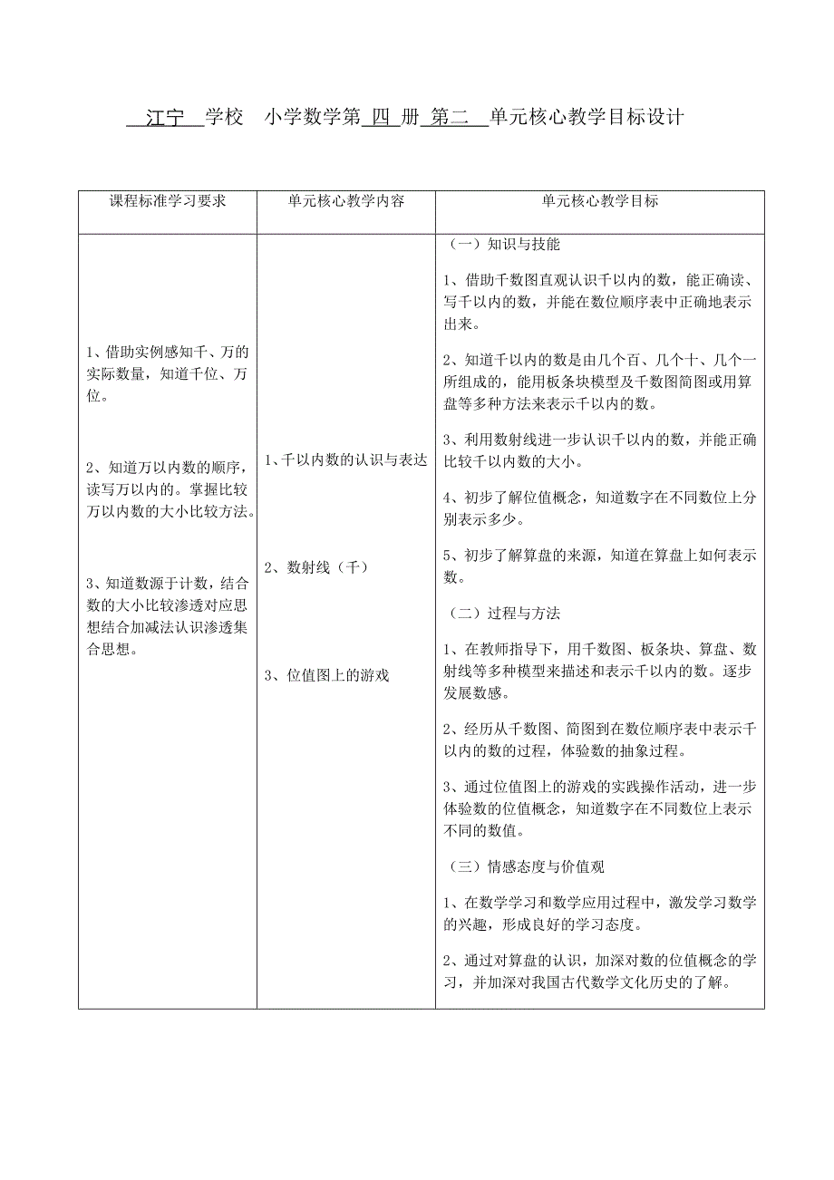 江宁学校小学数学第四册第二单元核心教学目标设计_第1页