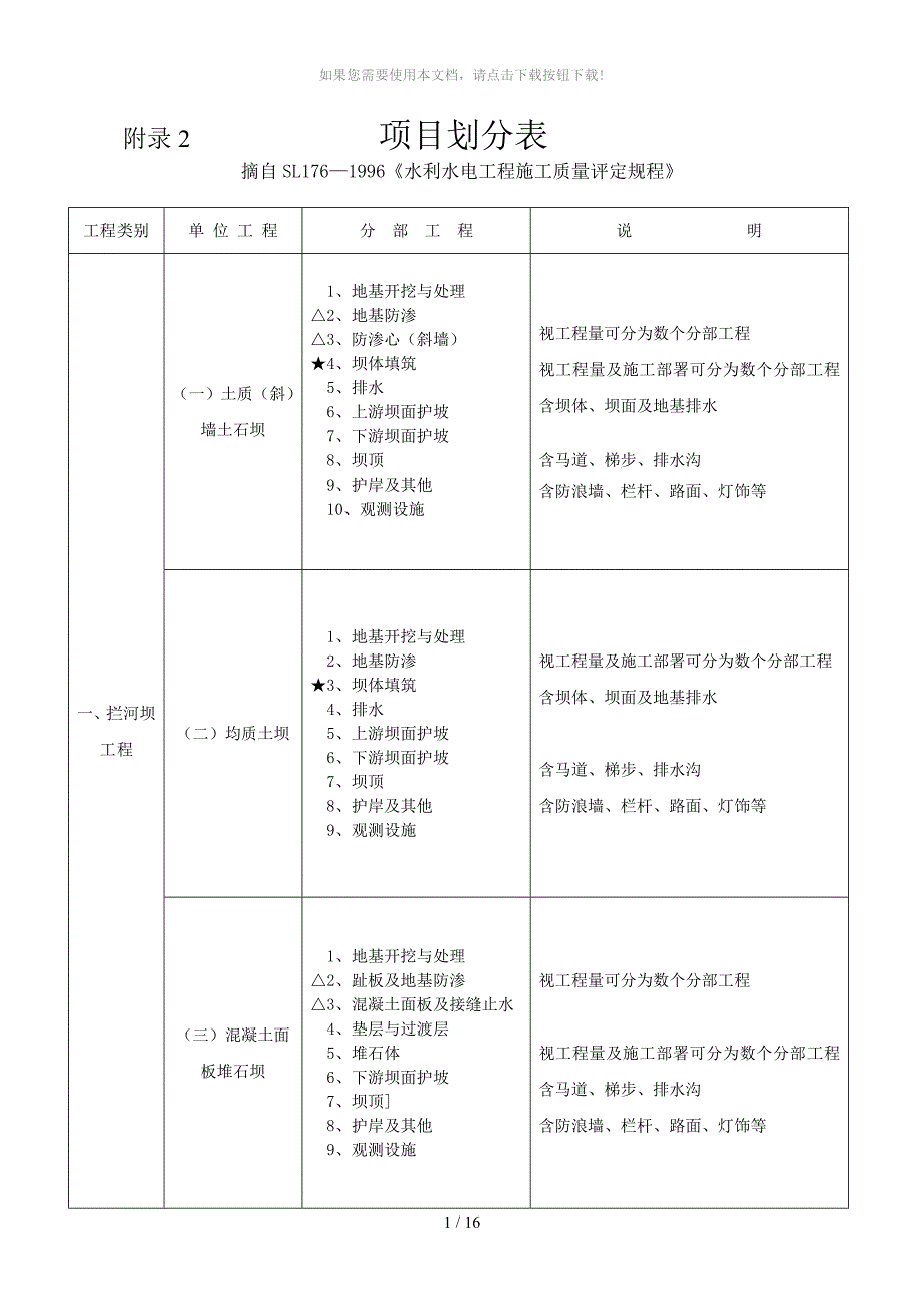 水利项目划分表_第1页