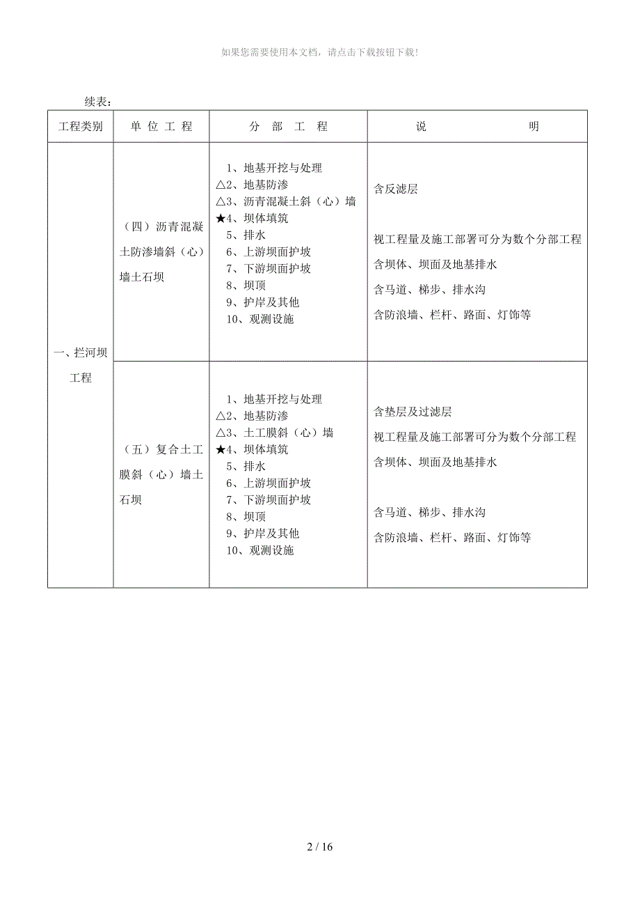 水利项目划分表_第2页