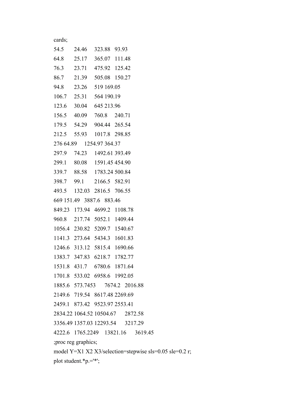 社会消费品零售总额的SAS报告分析_第4页