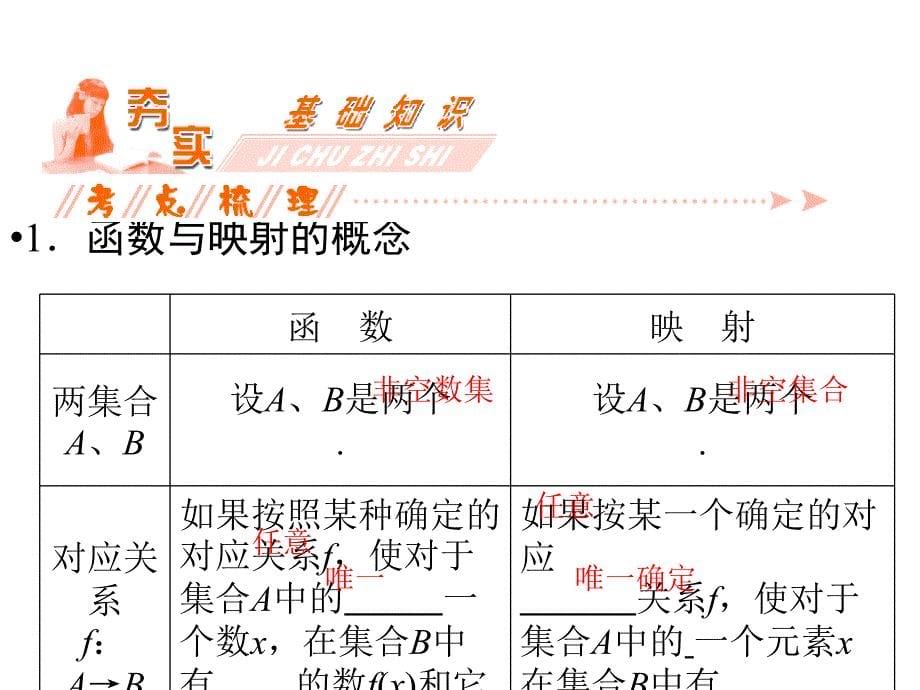 第一方案 高三一轮复习(文理通用)第二章 函数与基本初等函数(Ⅰ)第一节 函数及其表示_第5页