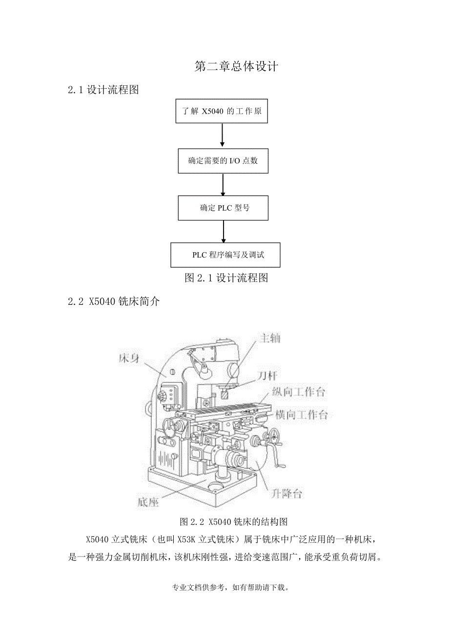 X5040(X53K)立式铣床的PLC改造.doc_第4页