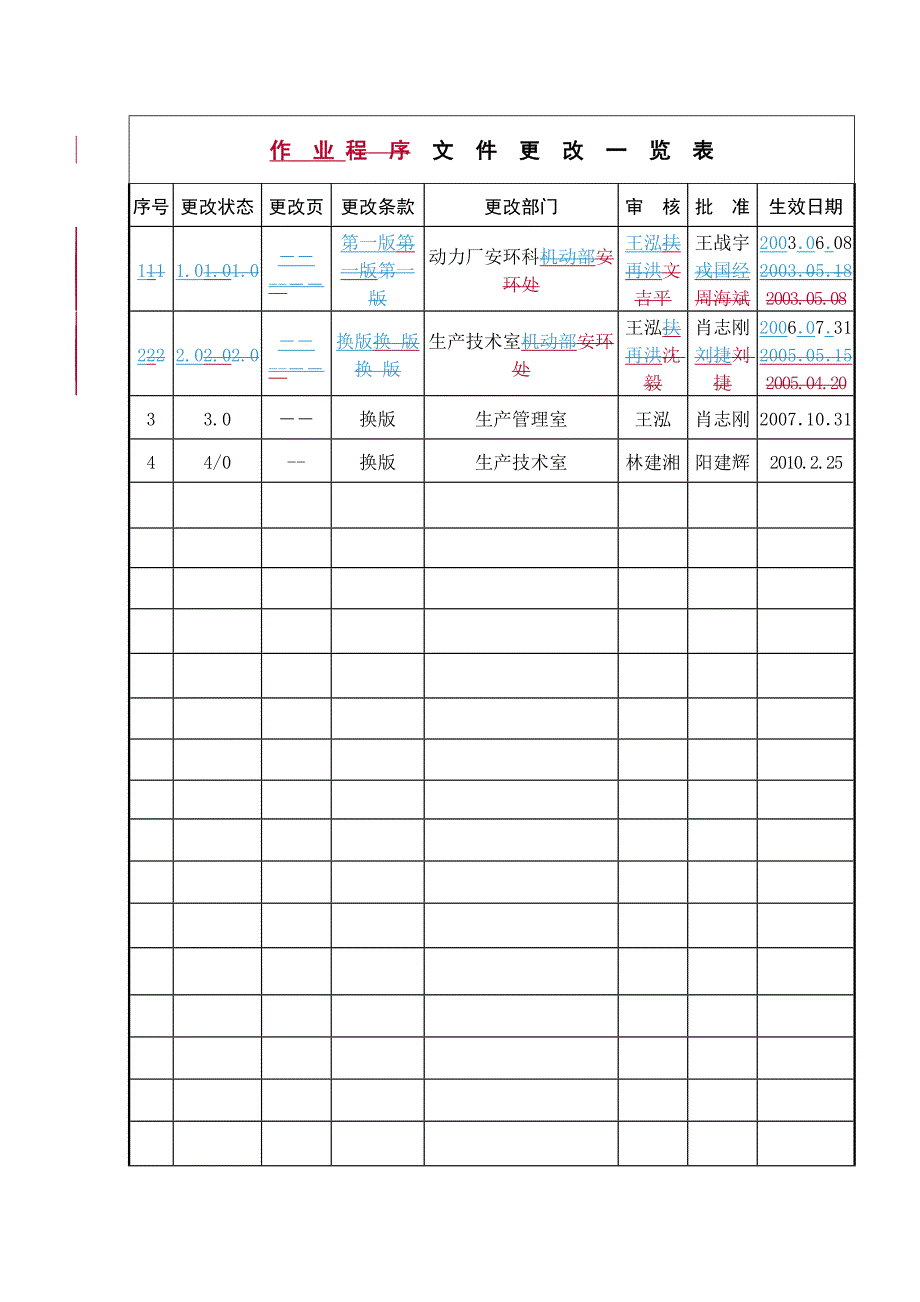 作业许可管理制度_第3页