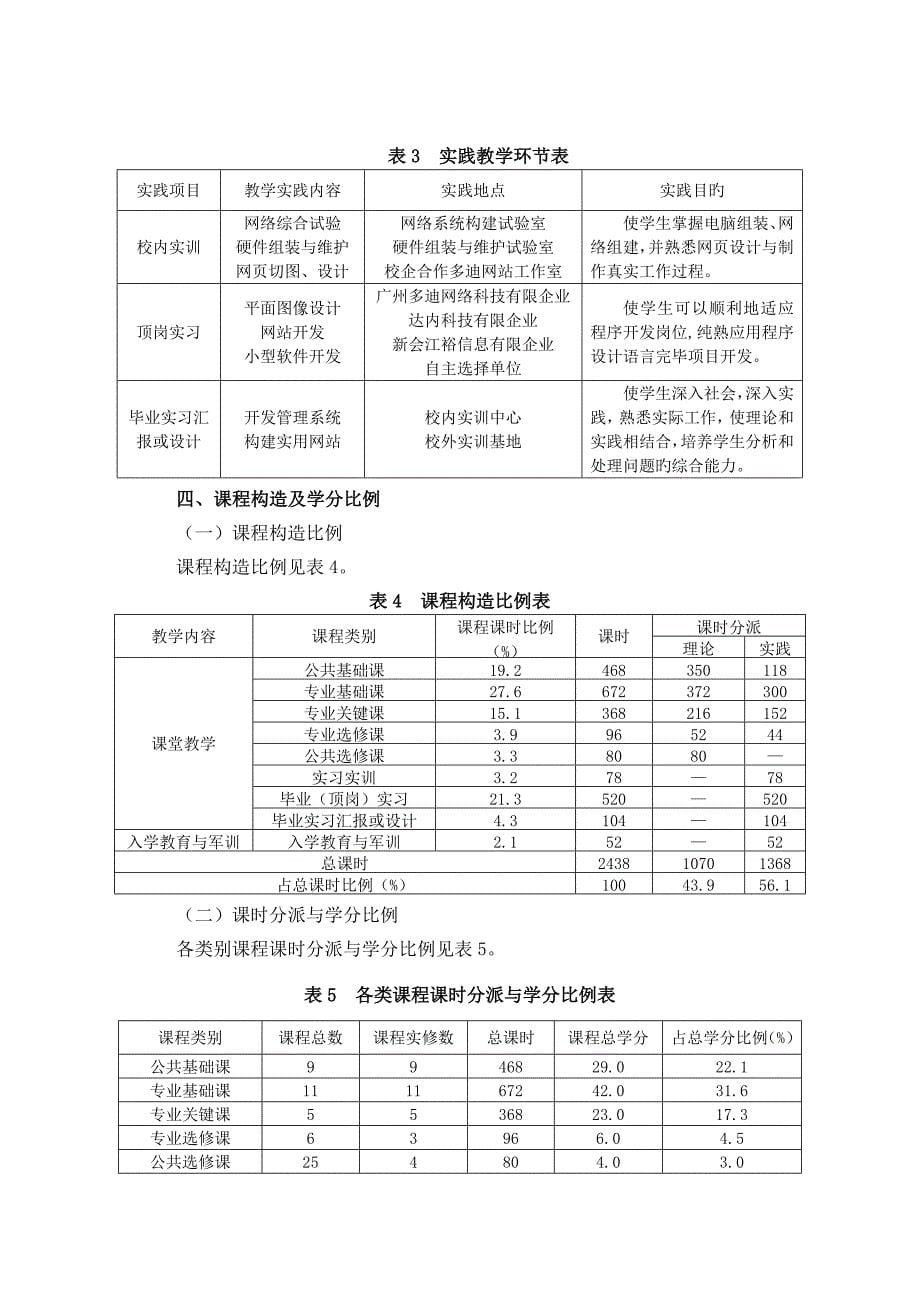 高职软件专业人才培养方案资料_第5页