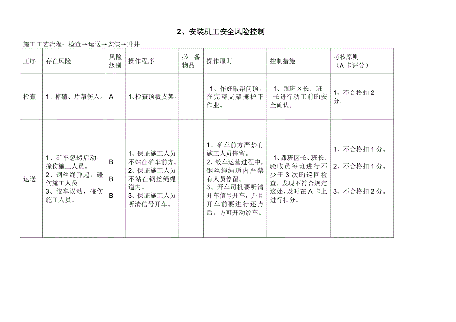 保运二区各工种风险控制机电科发.doc_第3页