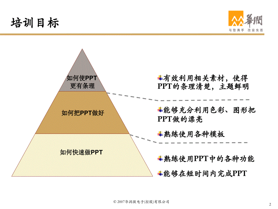 结构化思考形象化表达.ppt_第2页