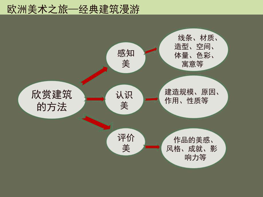 人美版七年级下册美术：10欧洲美术之旅课件_第4页