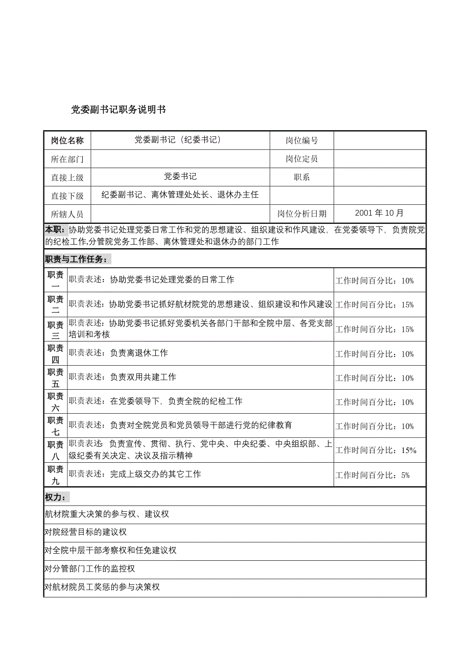 航材院党委副书记职务说明书_第1页