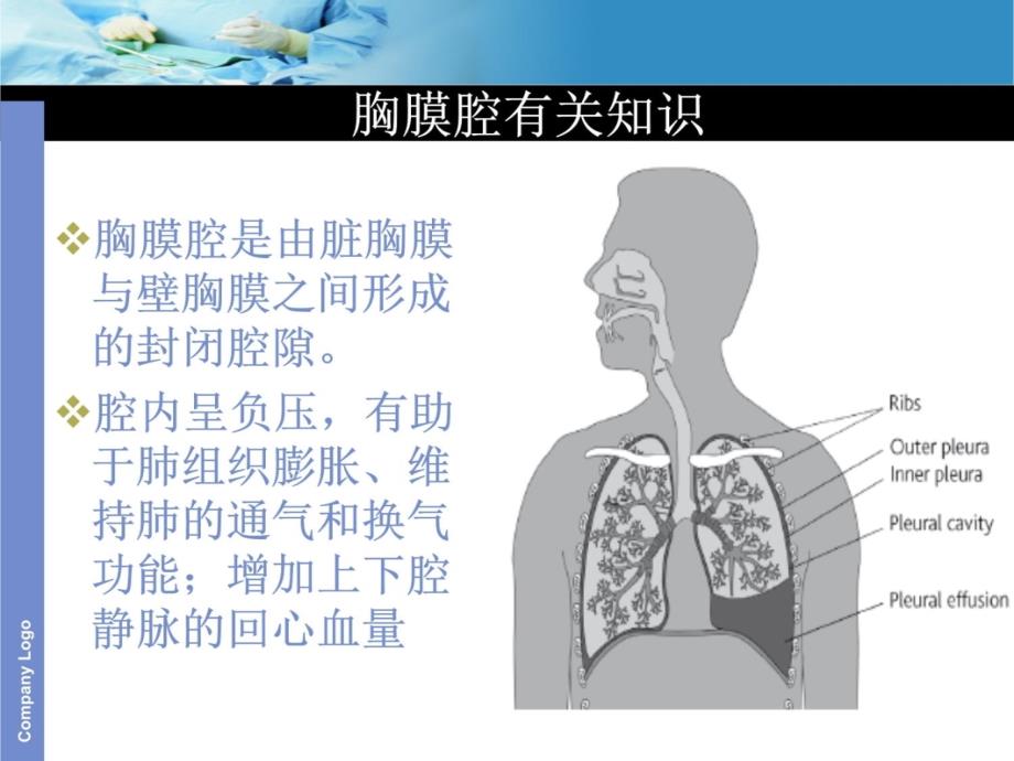 胸腔闭式引流.ppt_第3页