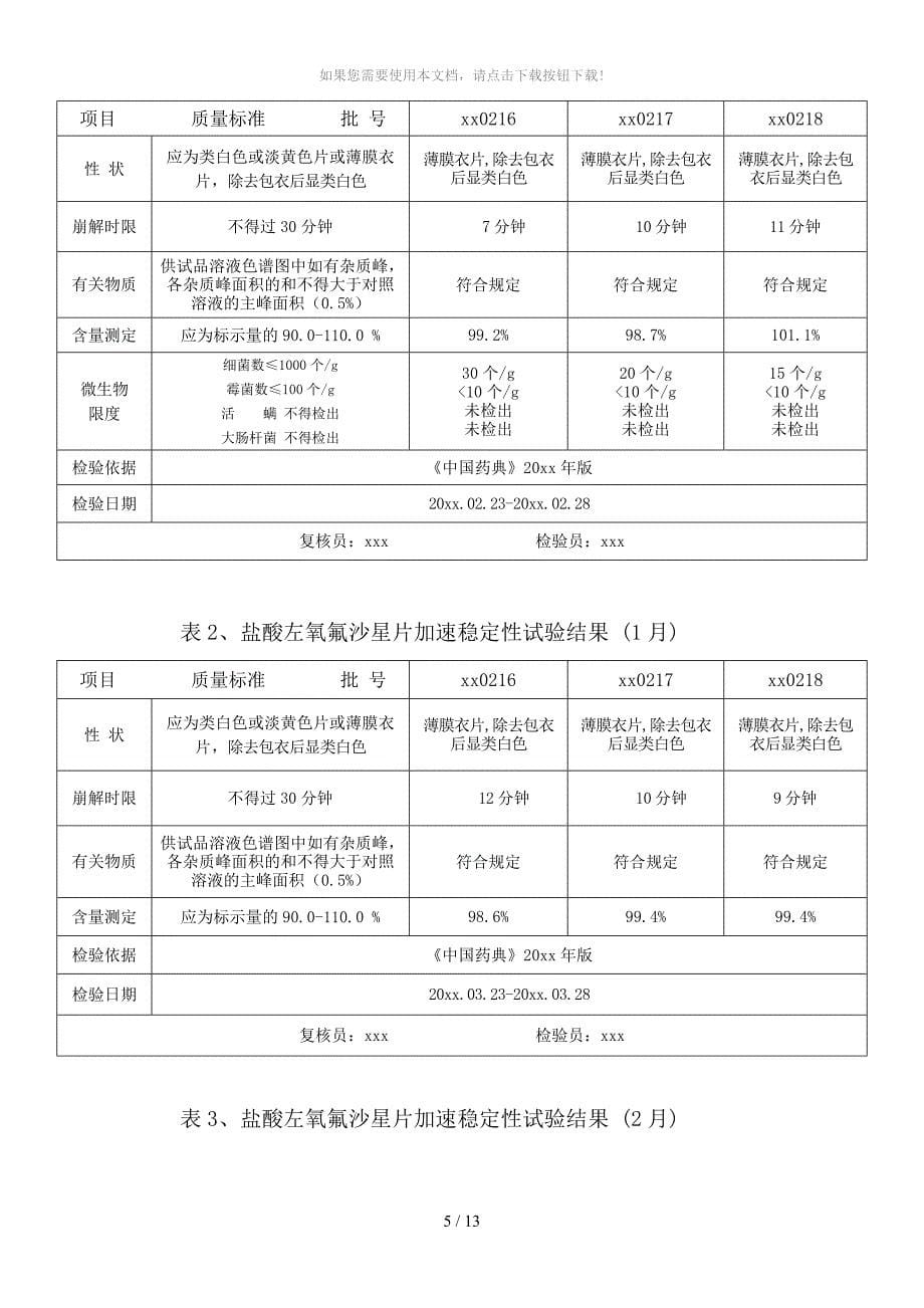 盐酸左氧氟沙星片对主要研究结果的总结及评价_第5页