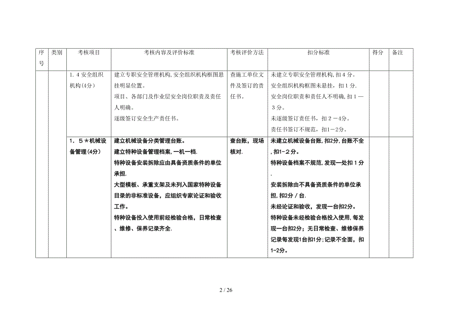 平安工地工地考核自评表_第2页