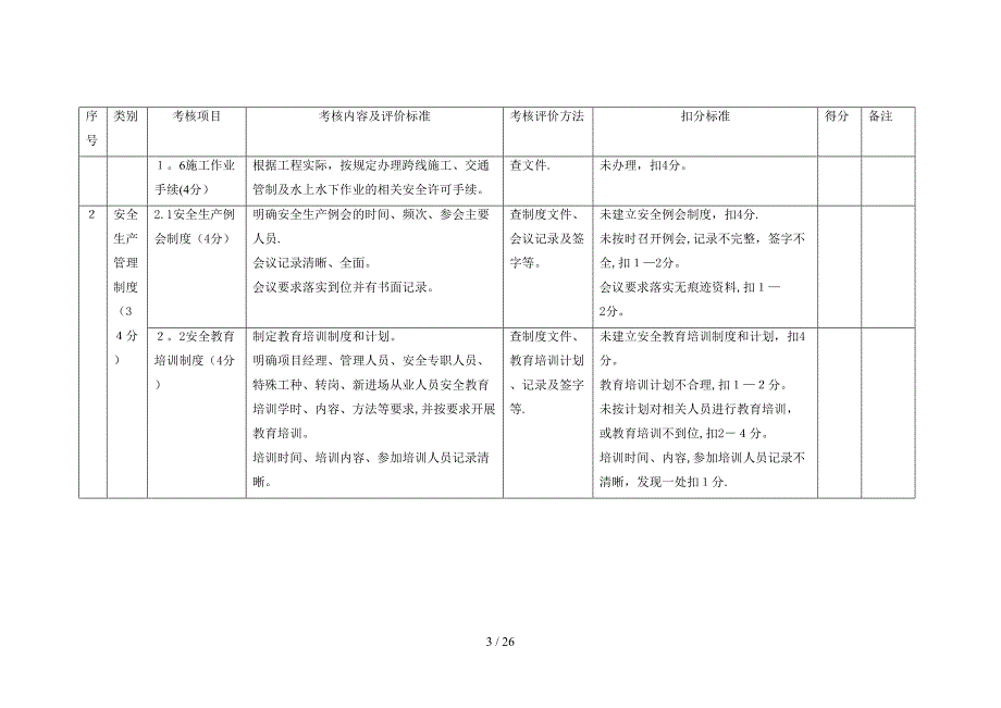 平安工地工地考核自评表_第3页