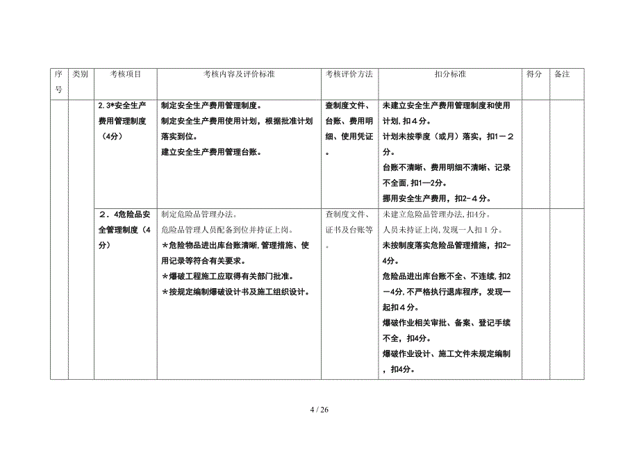 平安工地工地考核自评表_第4页