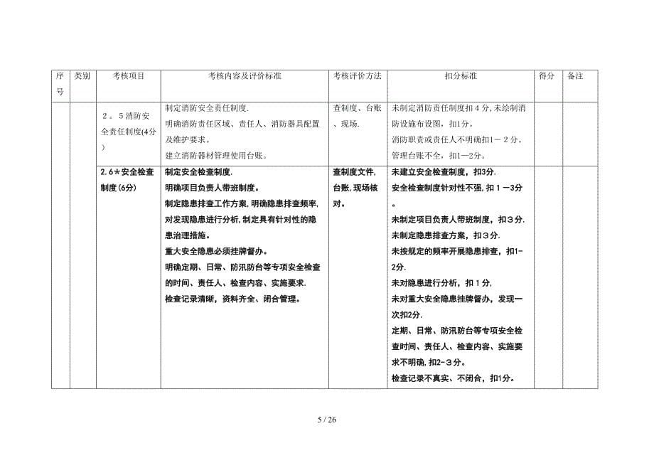 平安工地工地考核自评表_第5页