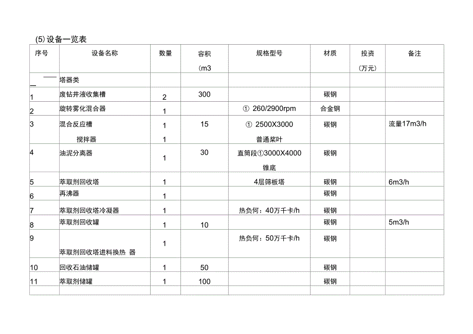 中原油田废钻井液处理2_第4页