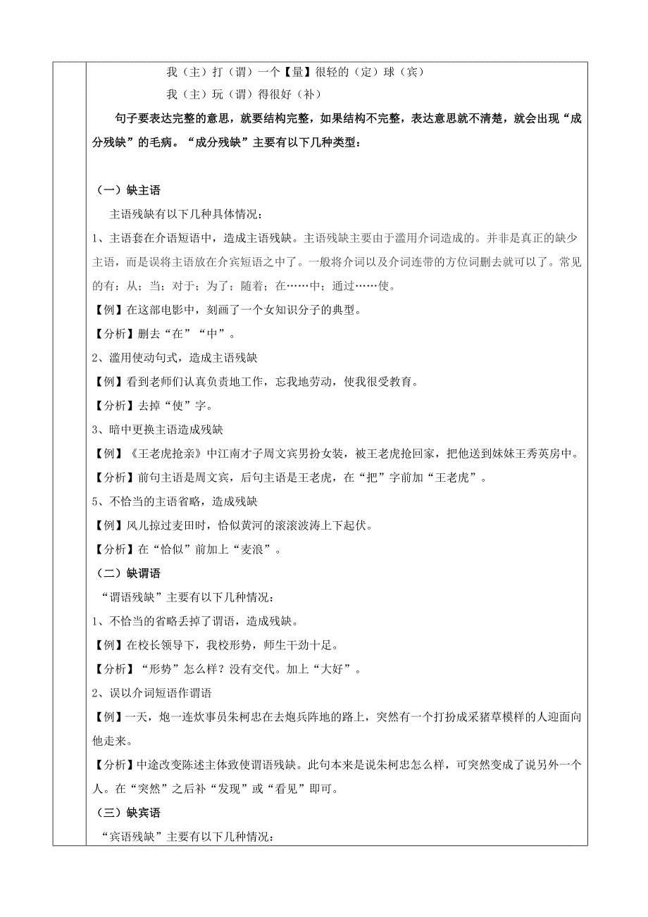 成分残缺类病句辨析试讲课教案2_第2页