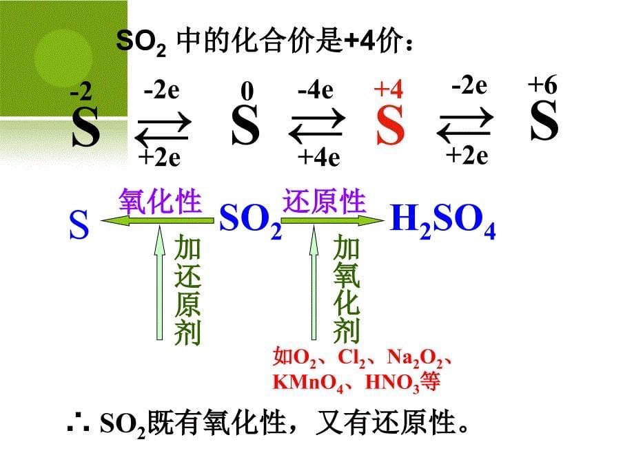 二氧化硫和三氧化硫.课件_第5页