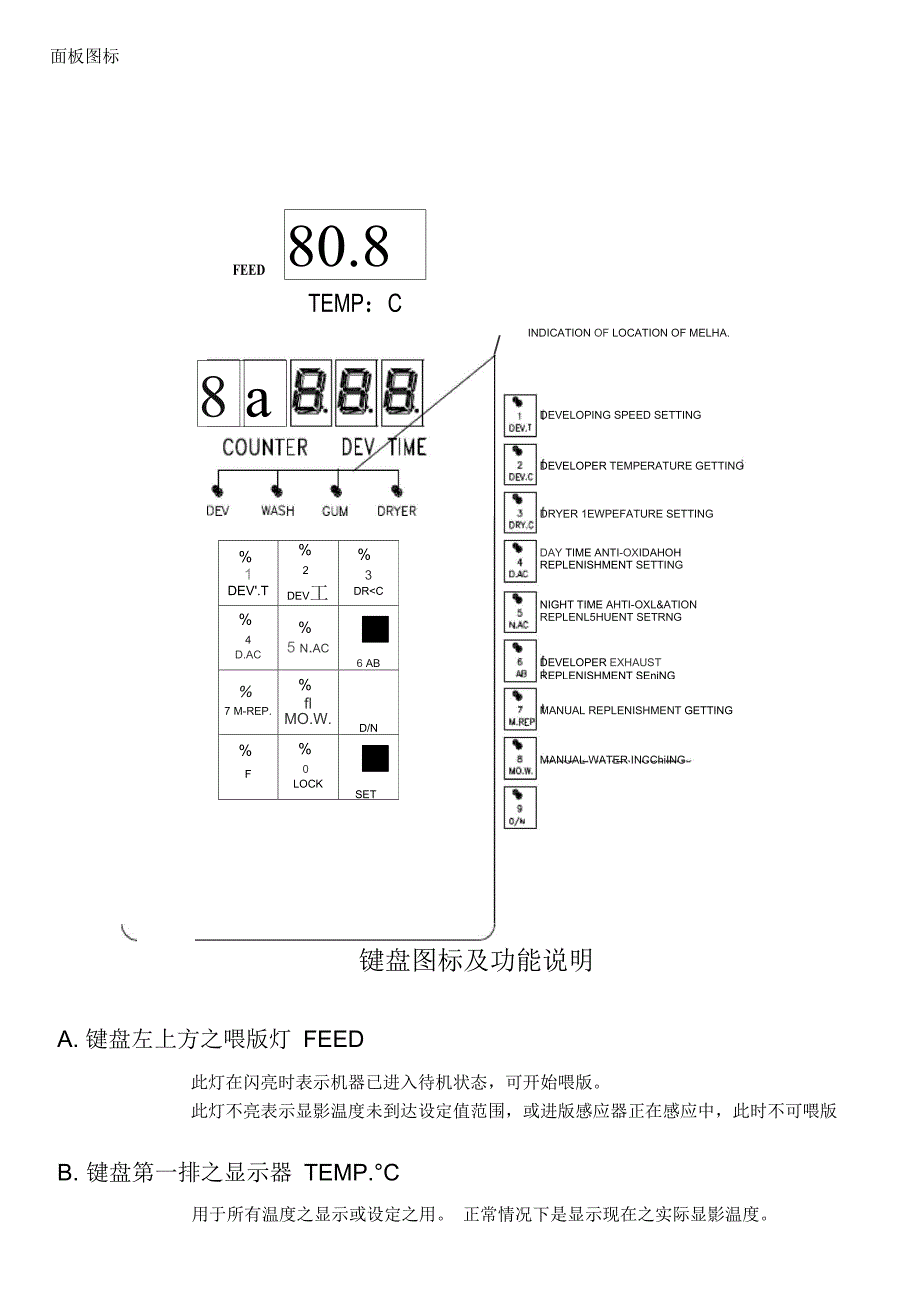 东上88PSBF冲版机操作维护说明A_第2页