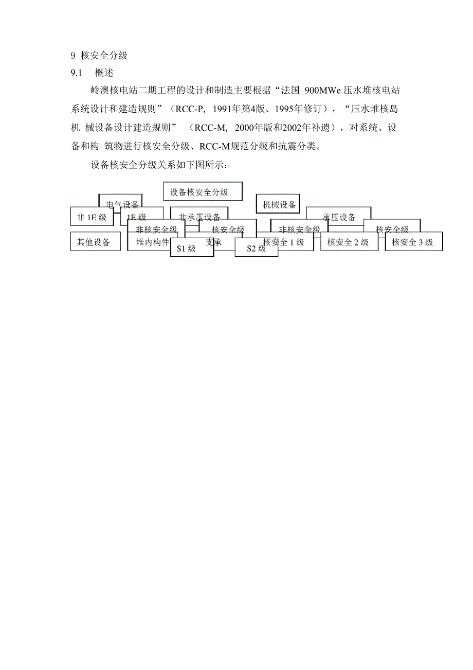 核安全分级_第1页