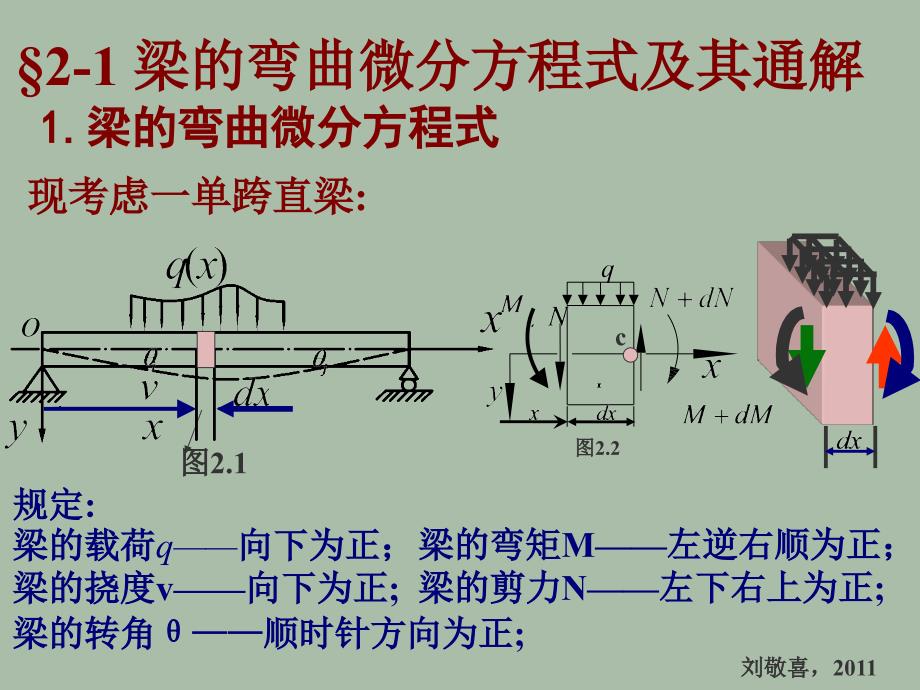 《单跨梁的弯曲理论》PPT课件.ppt_第4页