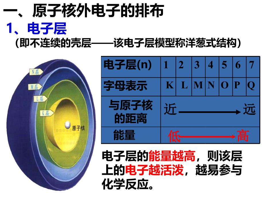 人教版高一化学必修二第一章第二节元素周期律共84张PPT_第3页