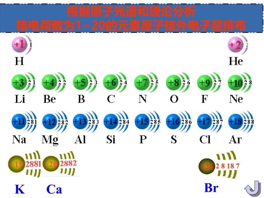 人教版高一化学必修二第一章第二节元素周期律共84张PPT_第5页