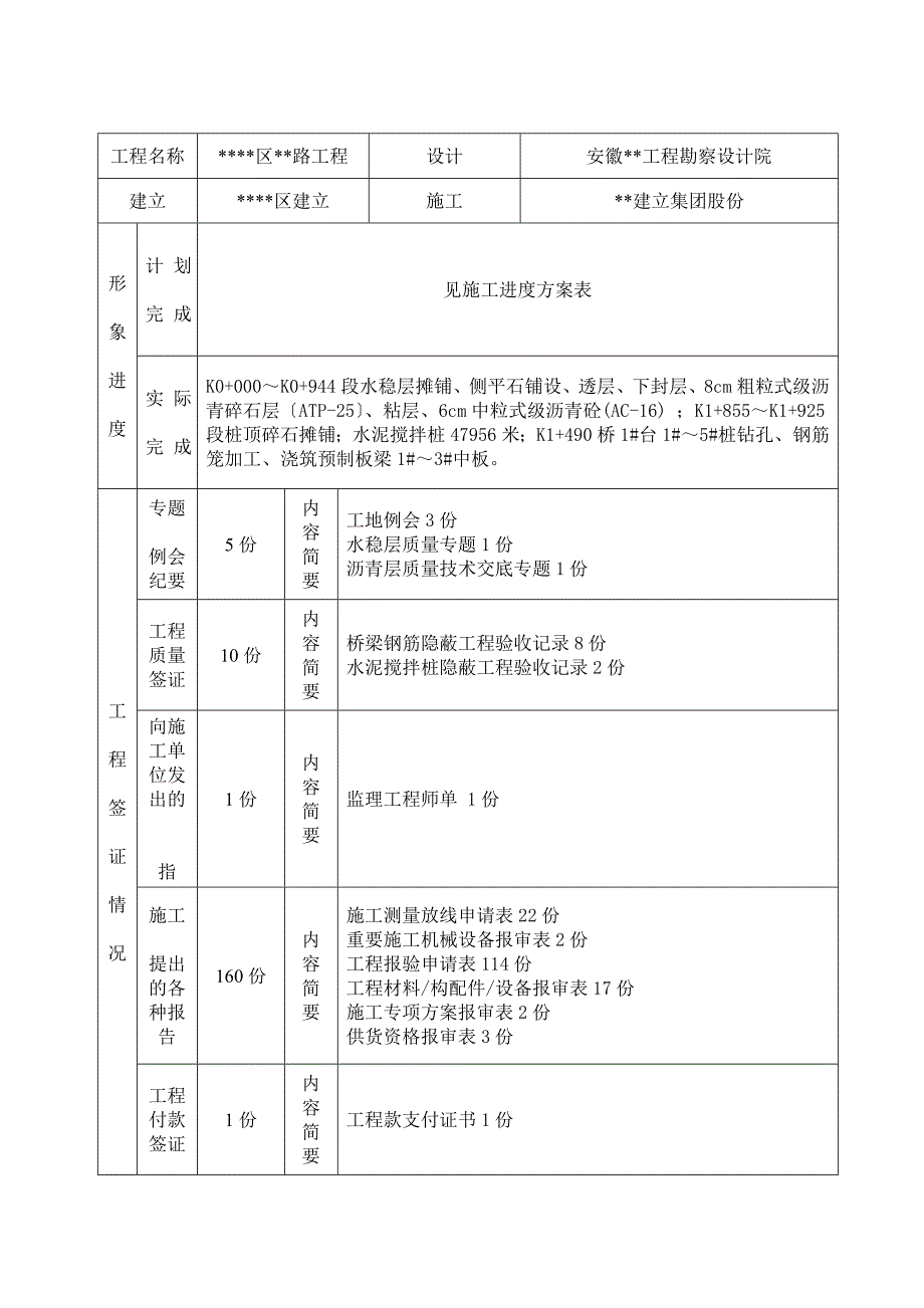 某公路工程监理月报_第2页