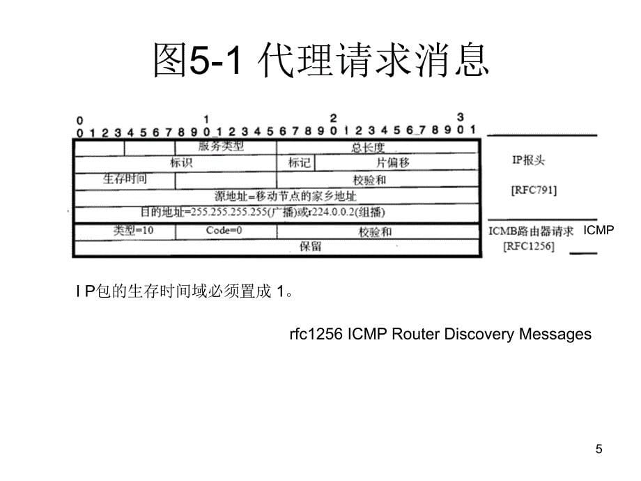 MIPv4移动IPv4_第5页