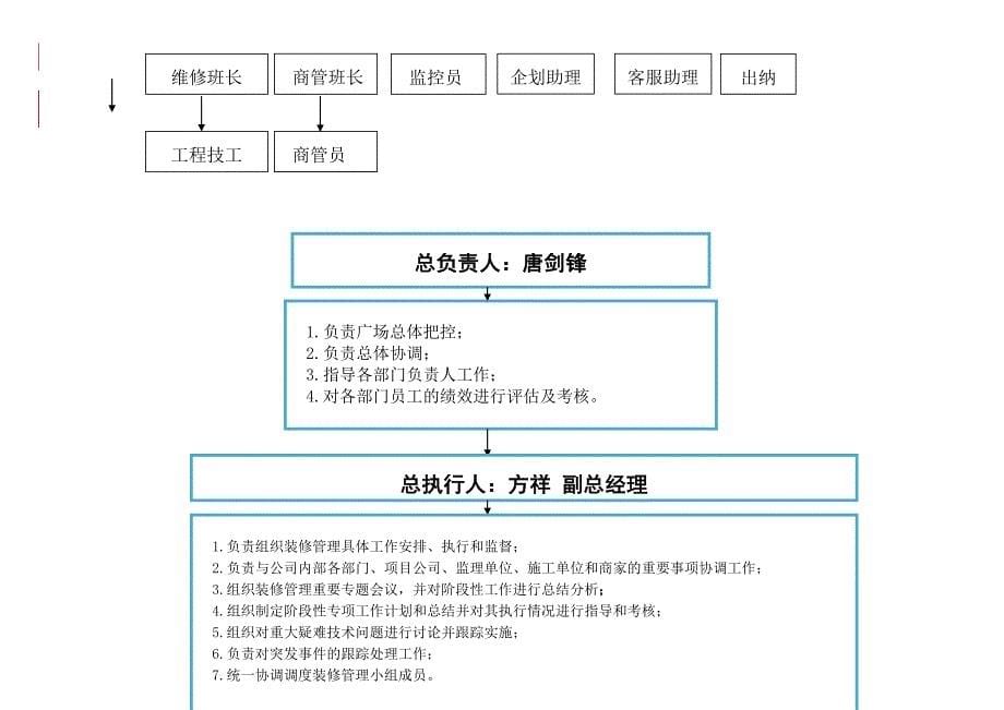 泉州万达广场筹备期安全管理方案_第5页