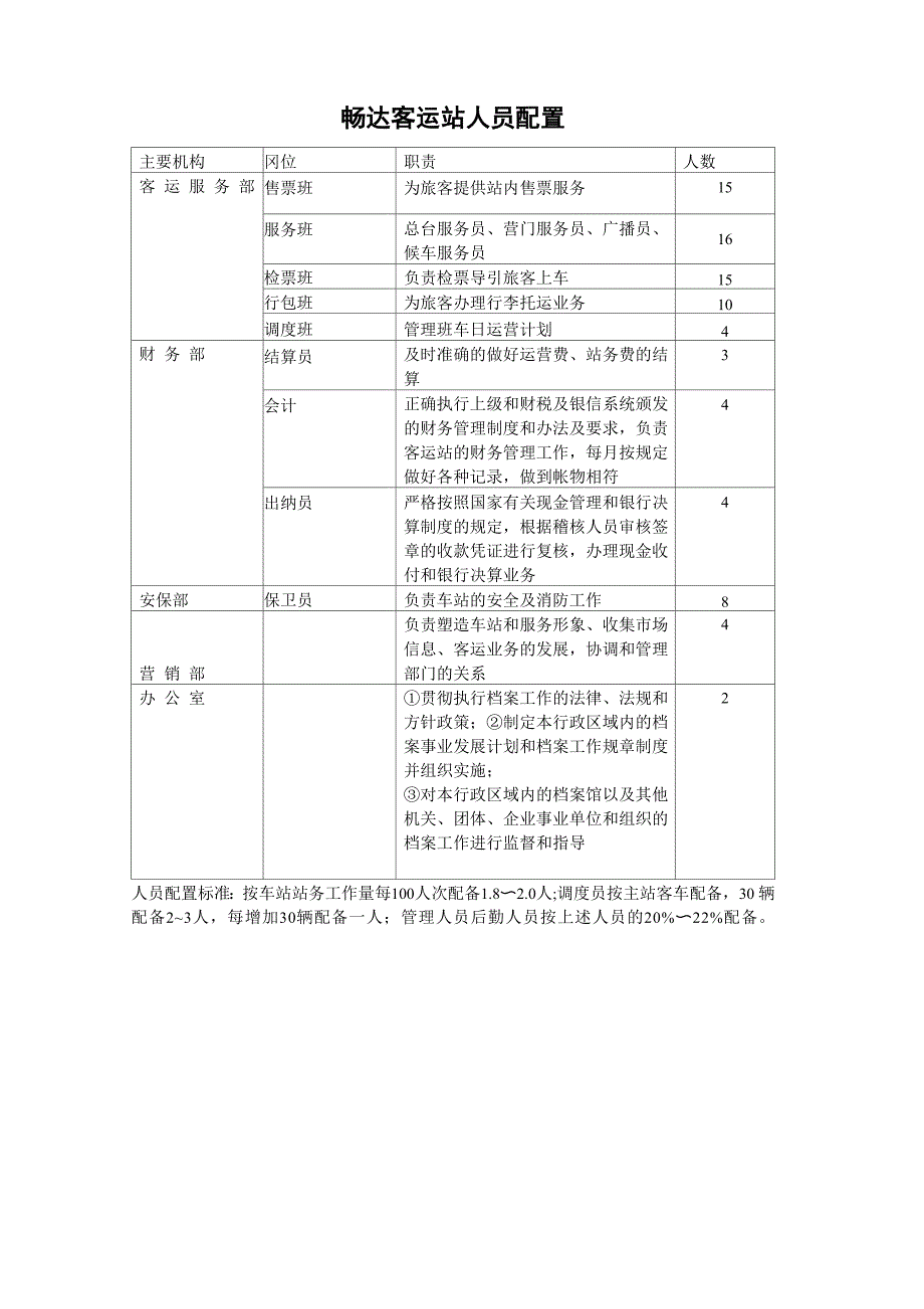 畅达客运站人员配置_第1页