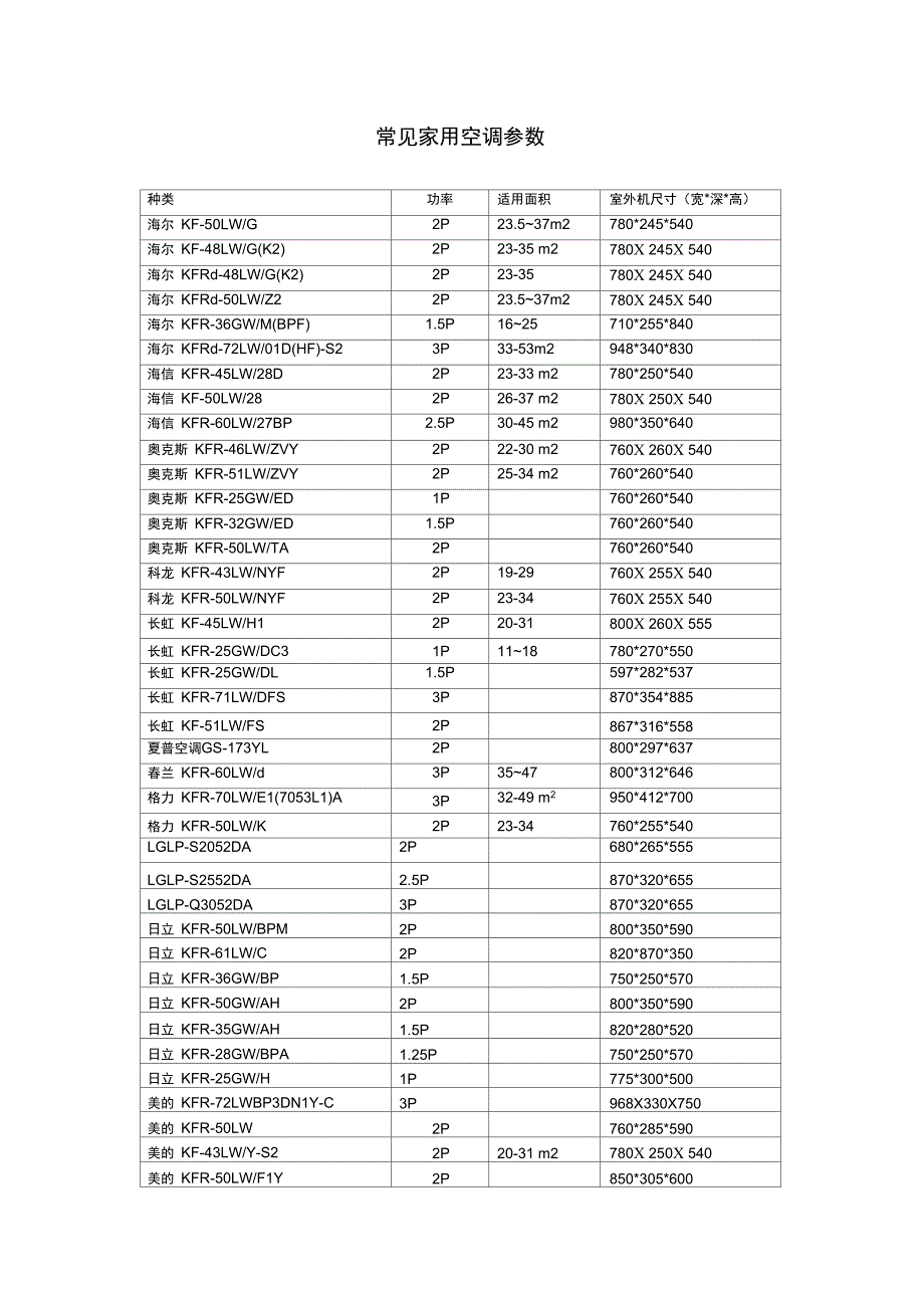 常见家用空调参数_第1页