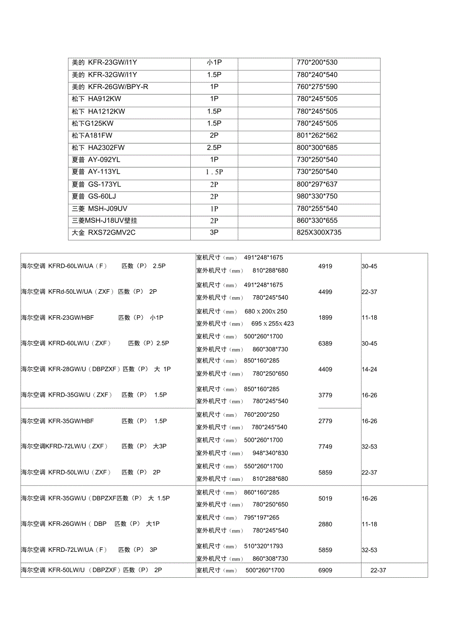 常见家用空调参数_第2页