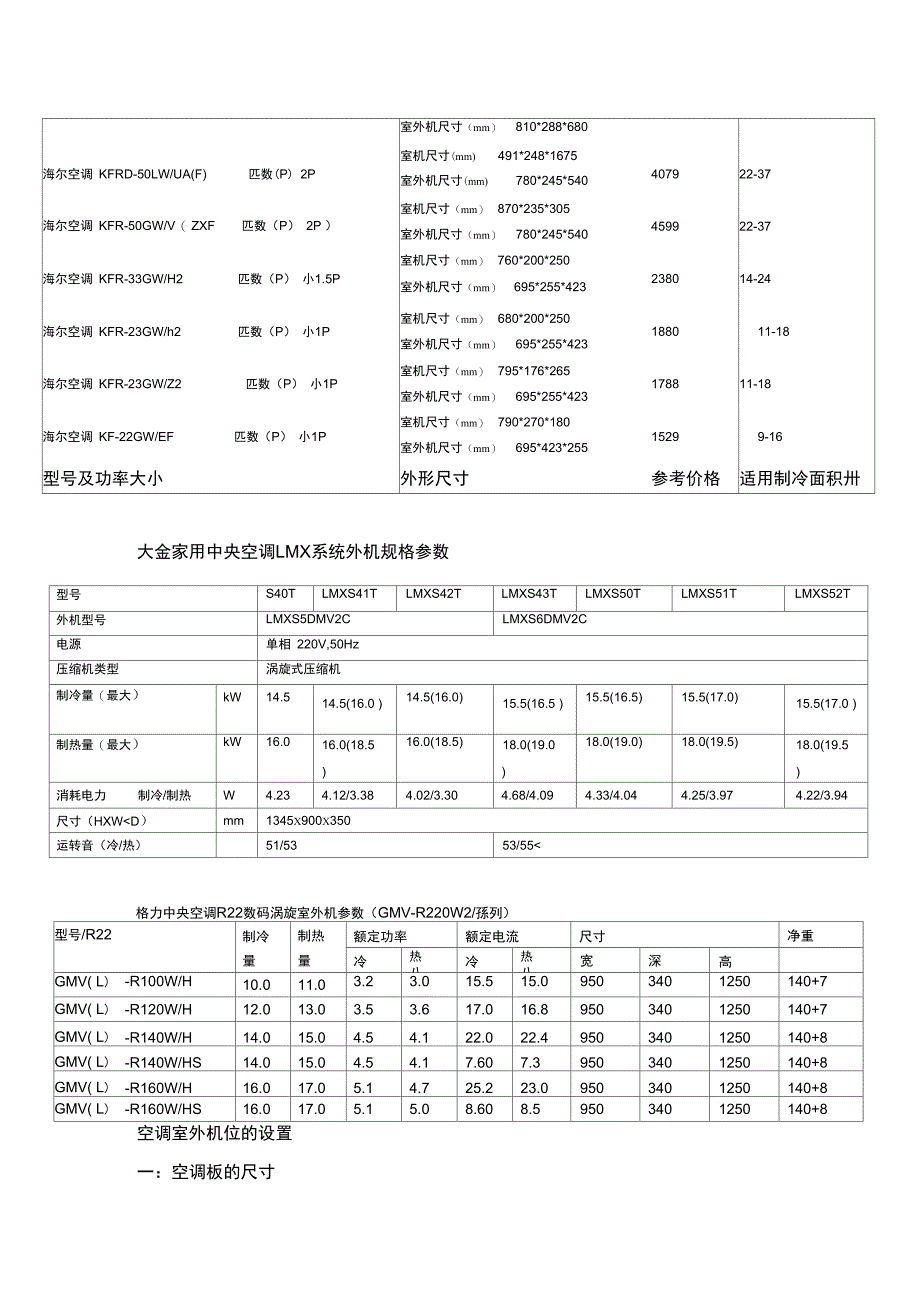 常见家用空调参数_第3页