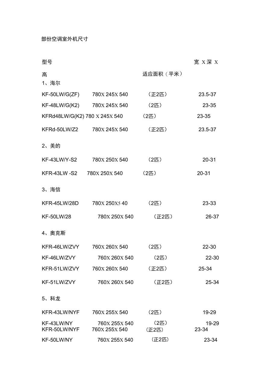 常见家用空调参数_第5页