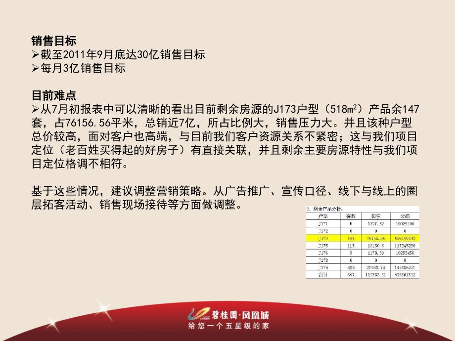 碧桂园凤凰城J173空中别墅营销推广策略78p_第3页