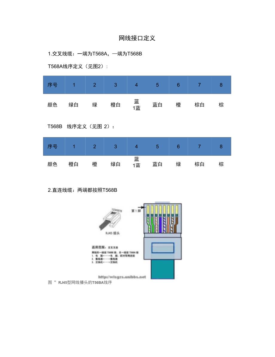 网线接口定义_第1页