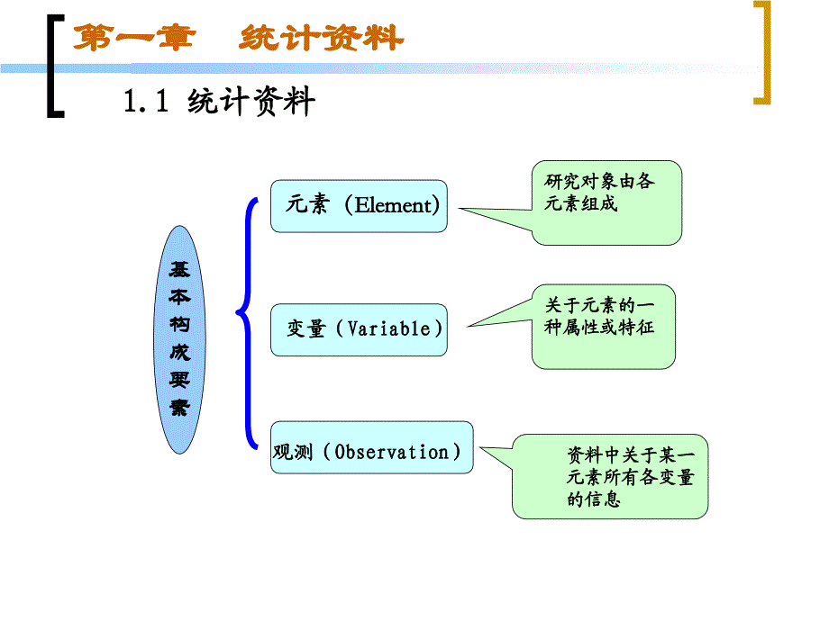 管理统计学课件_第3页