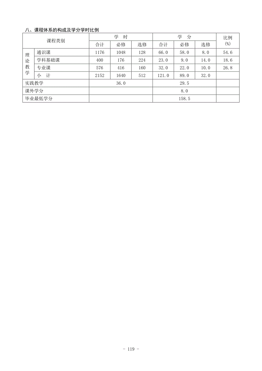 园林培养方案.doc_第2页