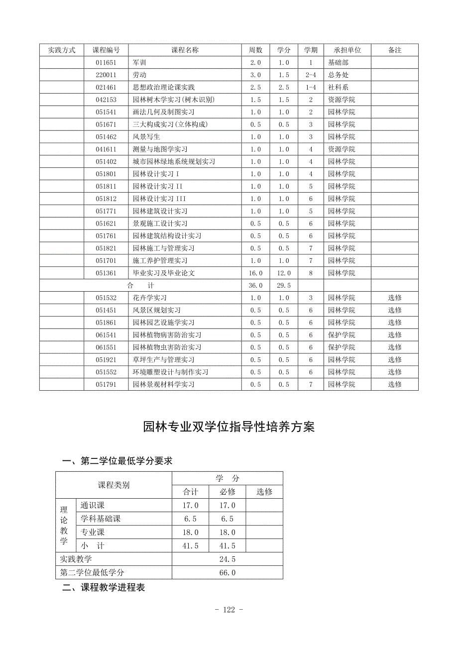 园林培养方案.doc_第5页