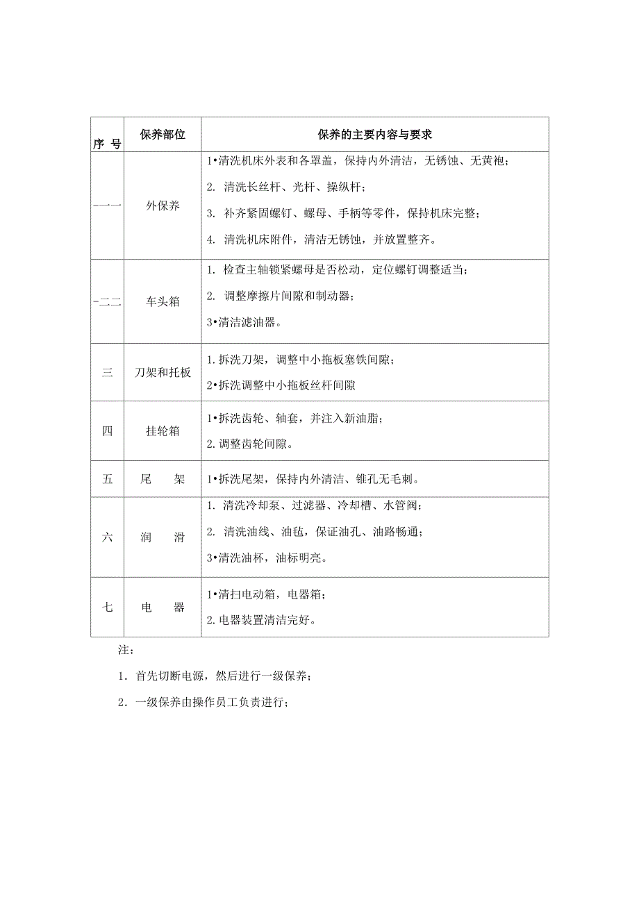 机床设备操作维护保养规程_第1页