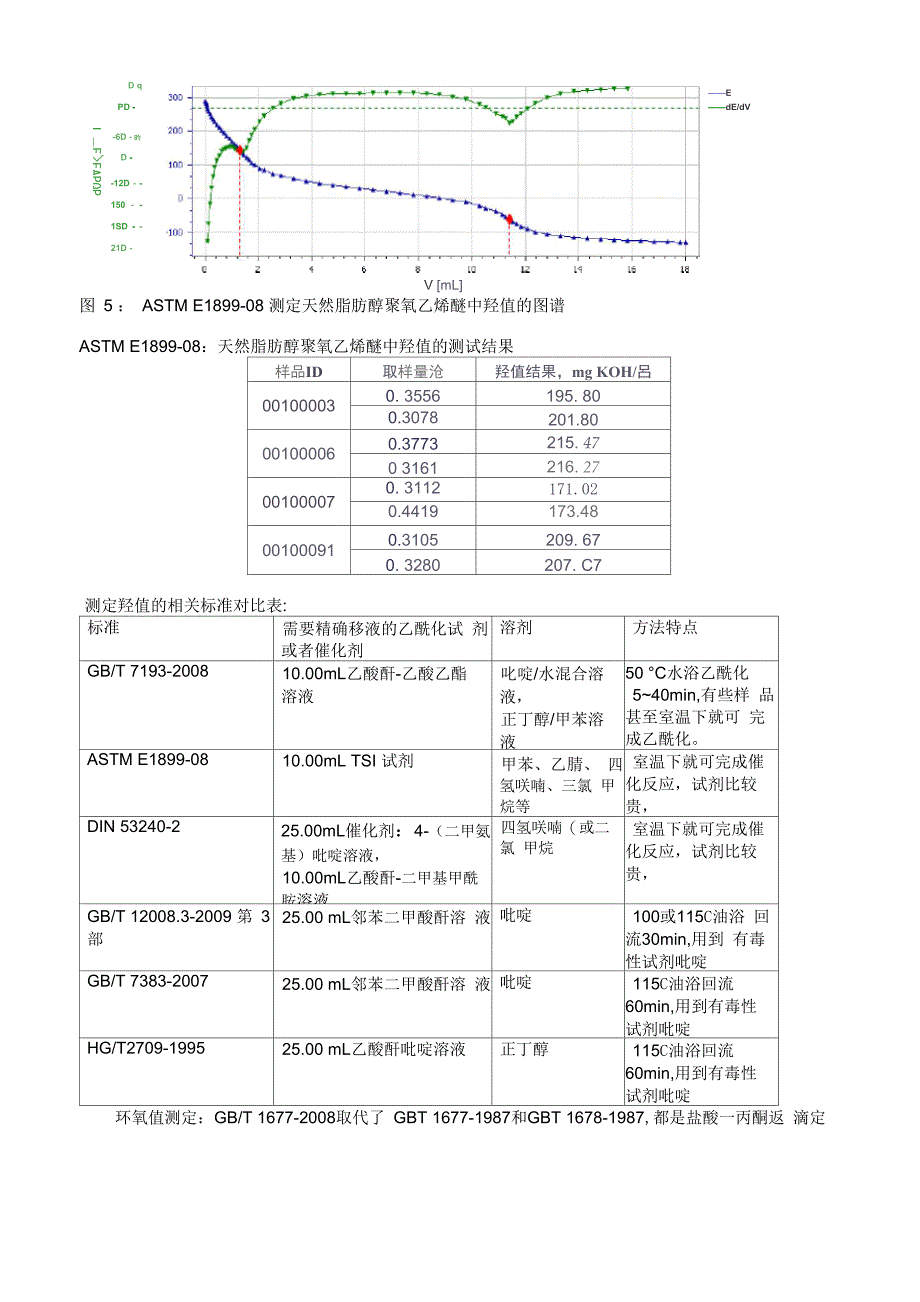 实验分析中液体处理技术_第4页