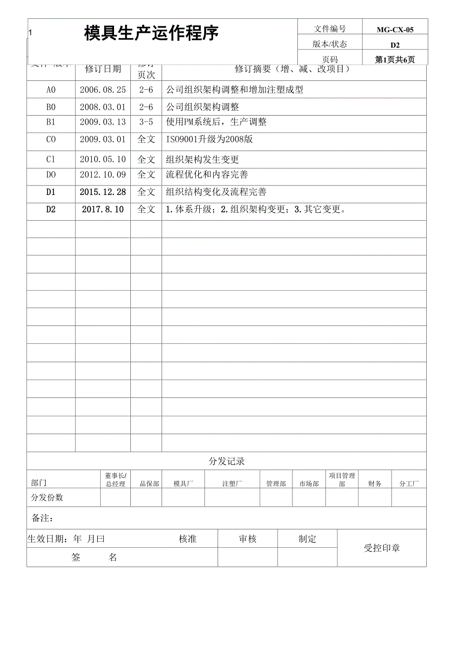 模具生产运作程序_第1页