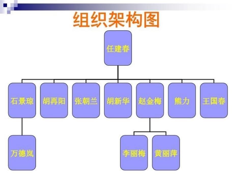 最新努力将企业做大PPT课件_第5页