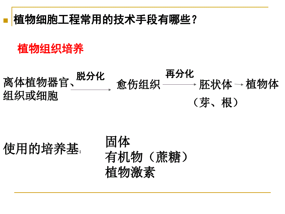 人教版教学课件[名校联盟]福建省三明市泰宁一中生物选修三22动物细胞工程课件1_第1页